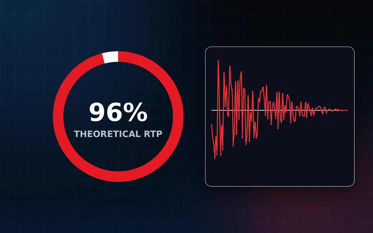Illustrative 96% theoretical RTP gauge next to a chart where results converge towards a long-run average